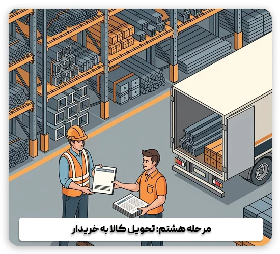 مرحله هشت - تحویل کالا به خریدار
